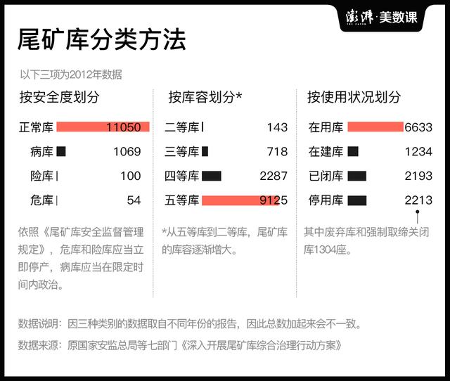 什么是尾矿库头顶库