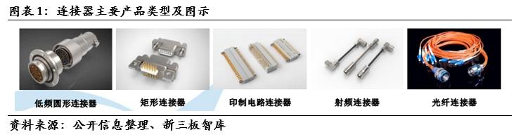 tyco官网