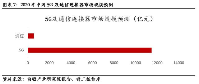 tyco官网