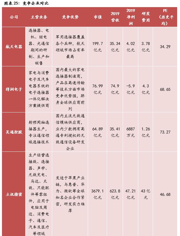 tyco官网