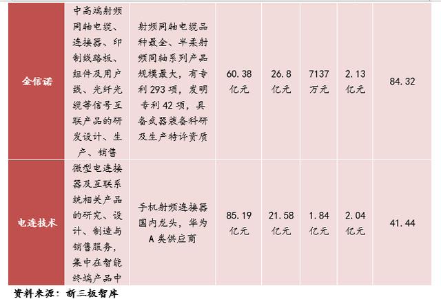 tyco官网