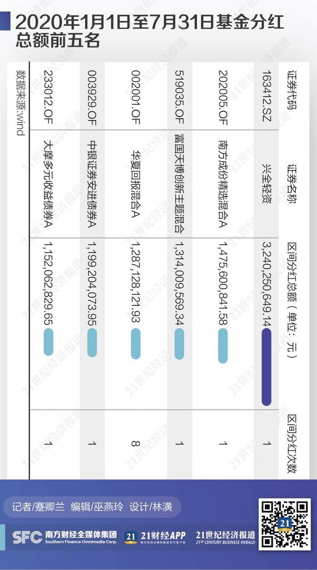 000190基金分红「每10份基金份额派发红利0.5元」