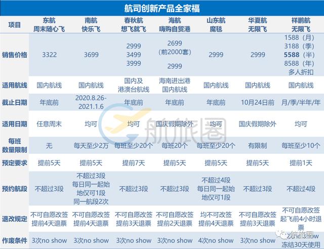 招行信用卡能升舱吗