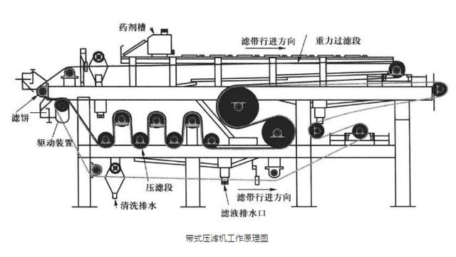洗砂场淤泥过滤机