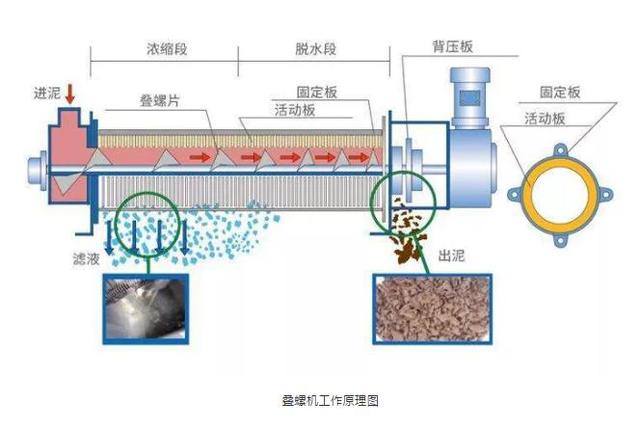 洗砂场淤泥过滤机