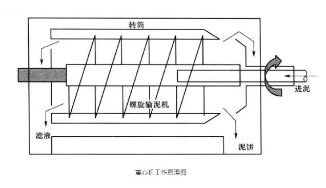 洗砂场淤泥过滤机