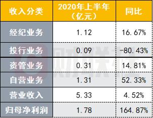 英大证券