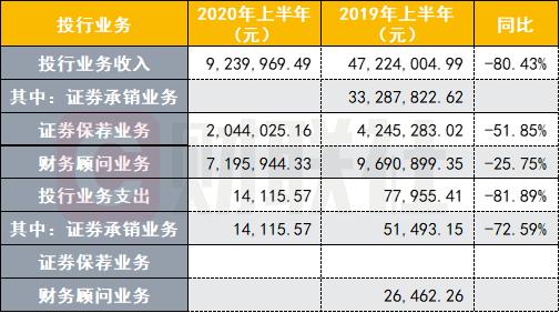 英大证券
