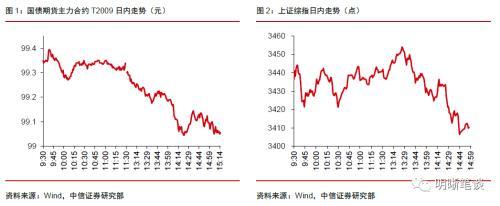 中信证券 为什么股票 债券和黄金一起下跌呢「中信证券股票怎么了」