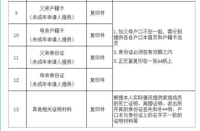 校园地助学贷款「校园地助学贷款什么时候发放」