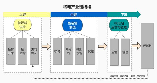 中国核准6台核电机组总投资超千亿