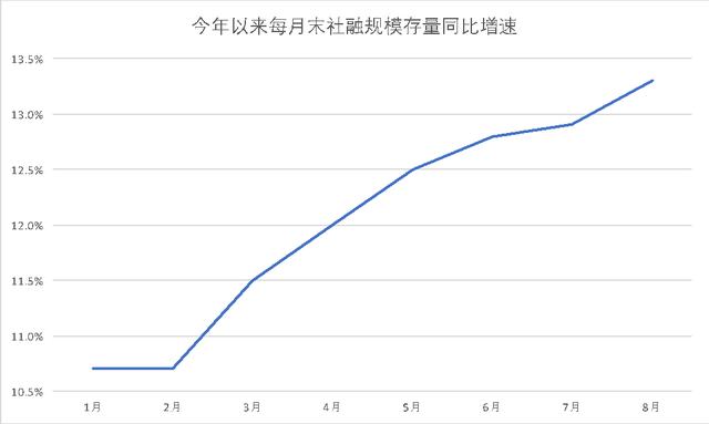 社融数据高于预期「社融数据超预期」