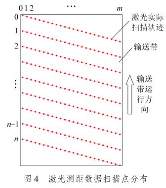 矿用输送机
