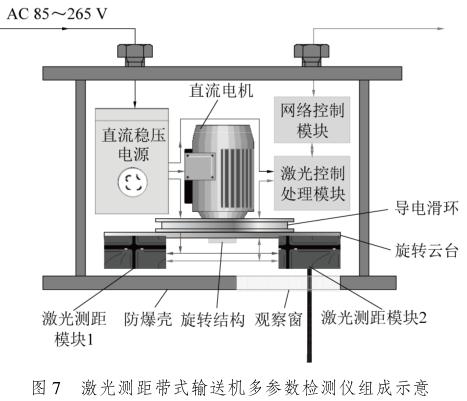 矿用输送机