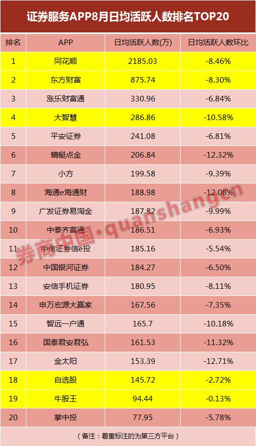 
国家正规股票交易平台app
 第4张