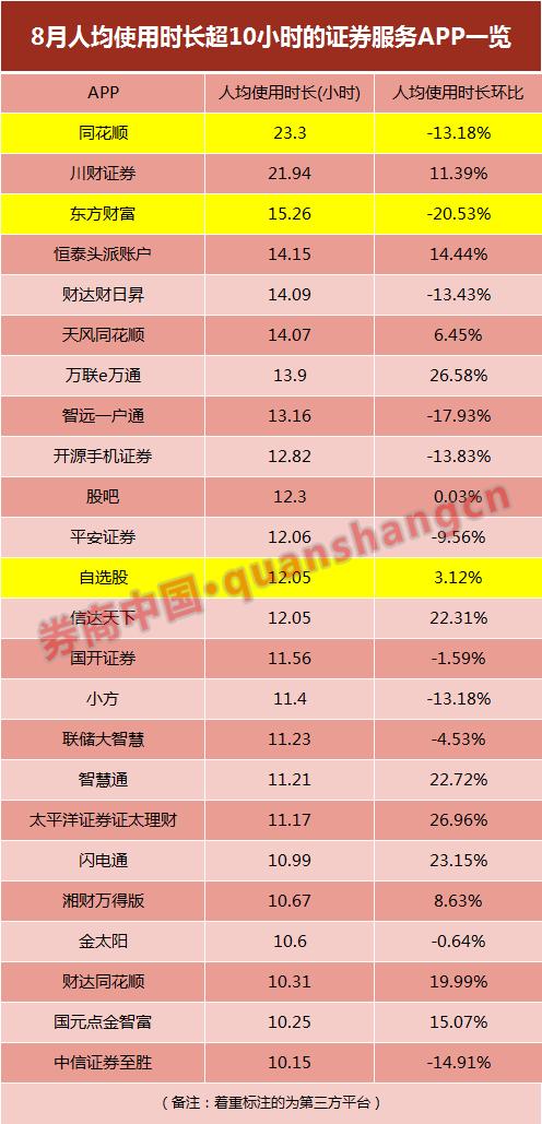 有什么炒股軟件 有什么炒股軟件