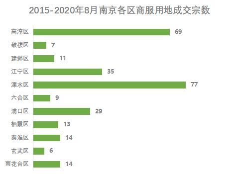 金陵热购信用卡