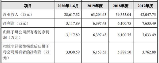 世盛立式制砂机