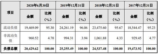 世盛立式制砂机