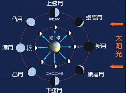 湖光水月人留恋(打一字)