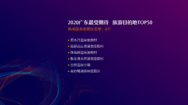 假期去哪玩？159万投票选出广东50个最受期待旅游目的地