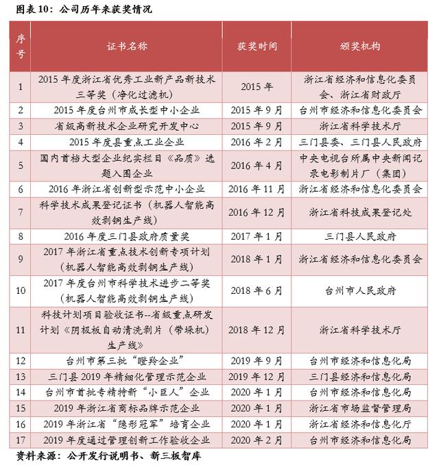 一体过滤机直销