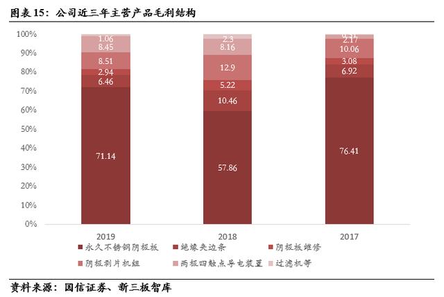 一体过滤机直销