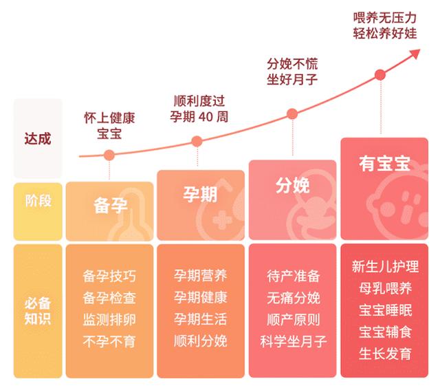 孕妇可不可以吃西瓜