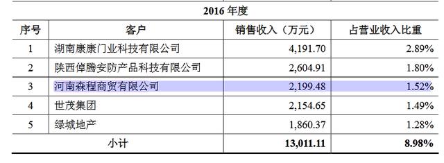 王力安防科技股份有限公司