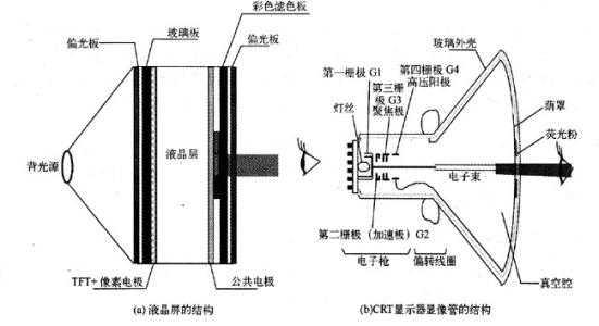 crt是什么意思 crt是什么意思（crt是什么意思电视） 生活