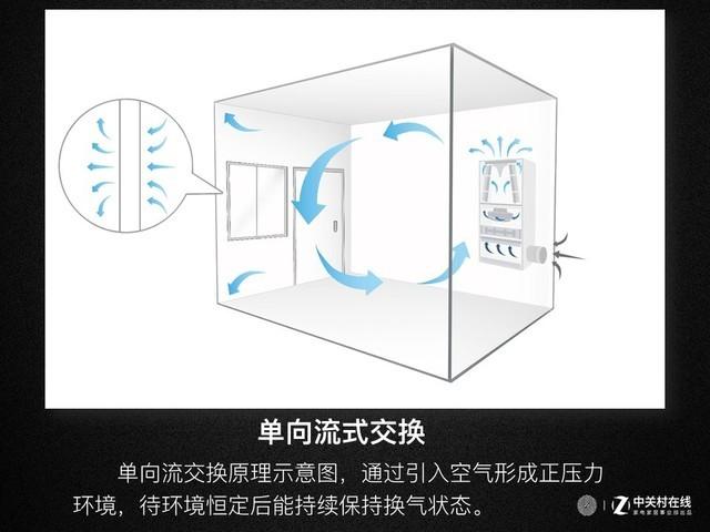 微过滤机效果