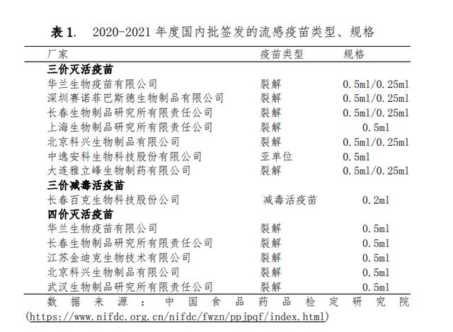 深度丨流感疫苗“一针难求”探因:生产周期4~5个月、接种率低,企业难料以前需要
