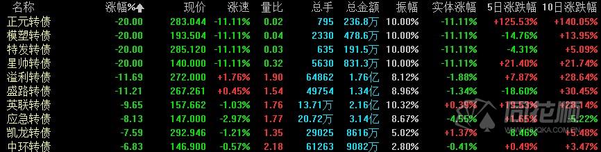 正股大跌 可转债「正元转债是什么公司」