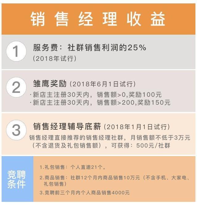 微商代理怎么做