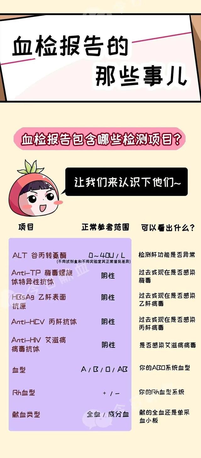 献血检查合格是什么意思