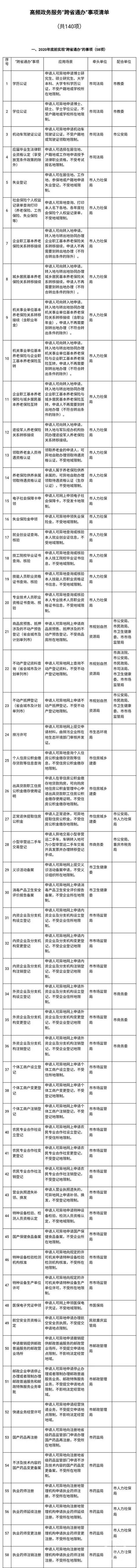 年底前实现社保卡申领启用跨省通办「怎么异地申领电子社保卡」