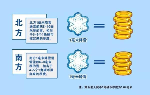 雪的密度是多少