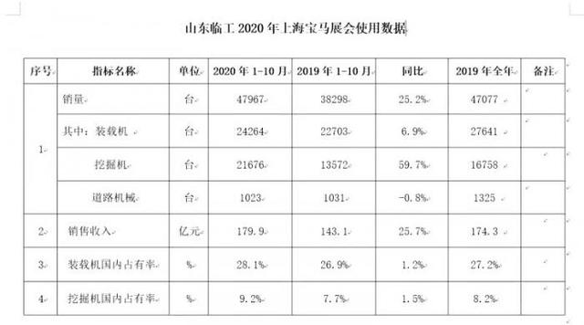 上海宝马工程机械展挖机配件
