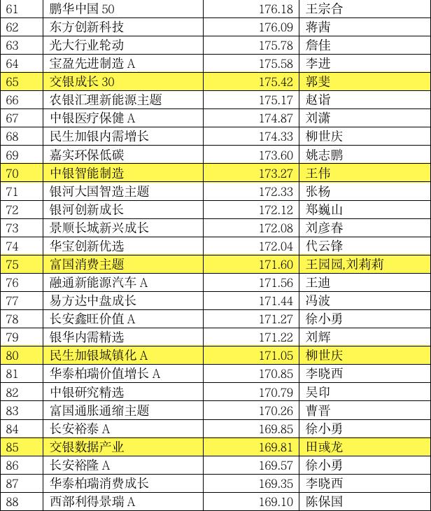 2020年买基金挣钱了吗