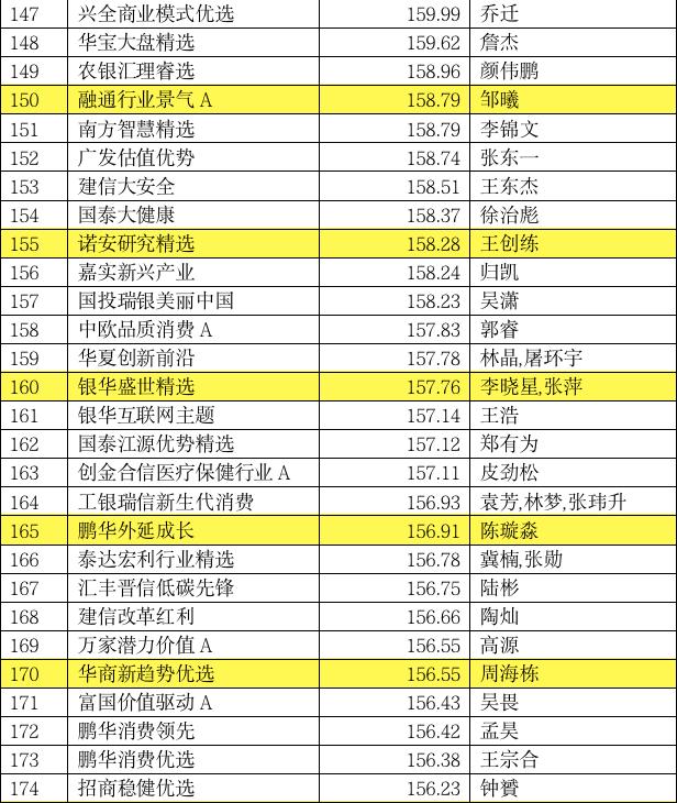 2020年买基金挣钱了吗