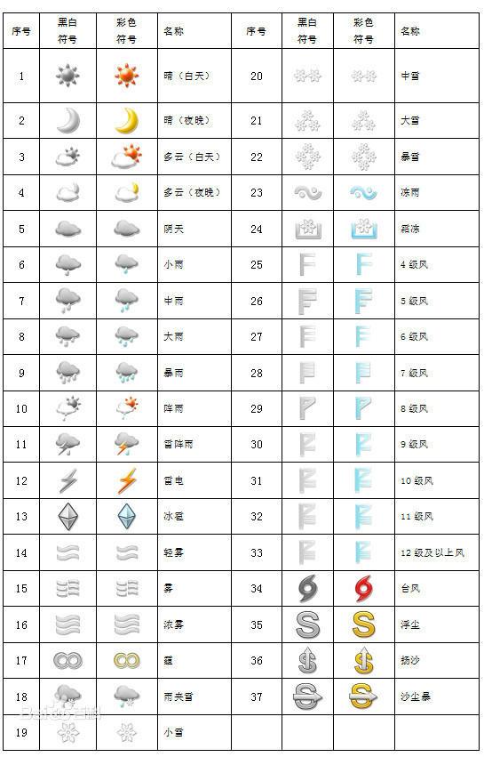 扬沙的天气符号图解图片