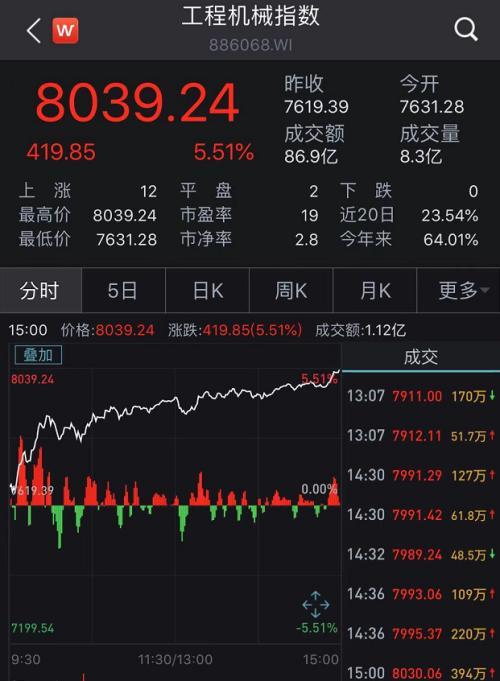 2020上海宝马工程机械展柳工