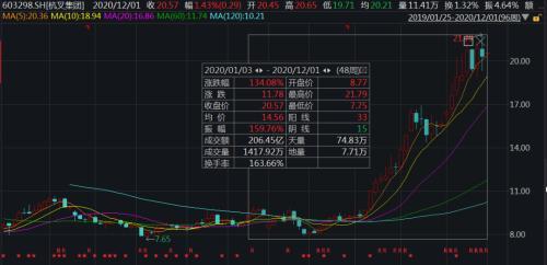 上海宝马工程机械展2020柳工