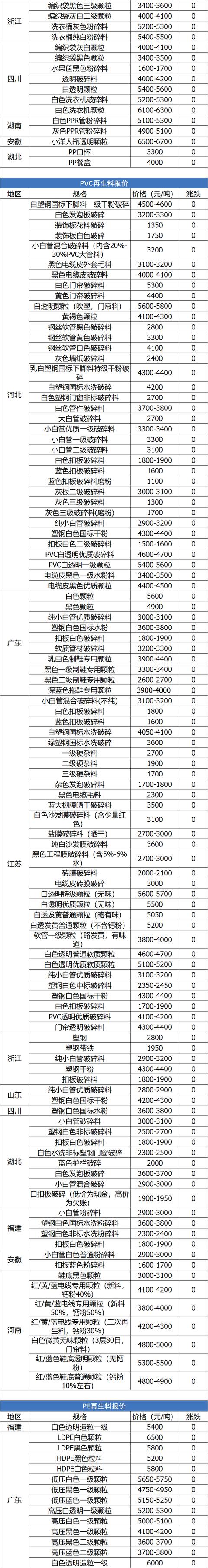 六安大棚布破碎机