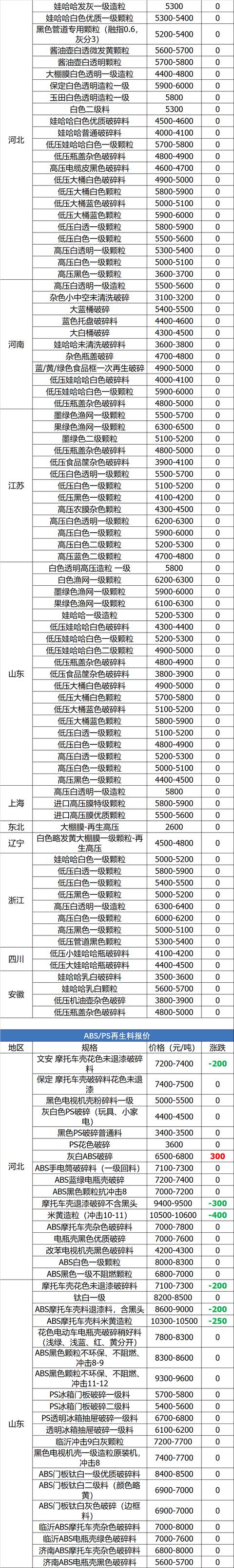 吉安制砂机锤头