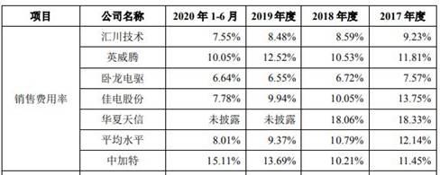 矿用机电设备哪里有卖