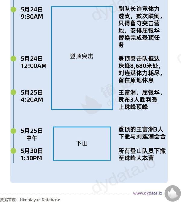 珠穆朗玛峰的高度