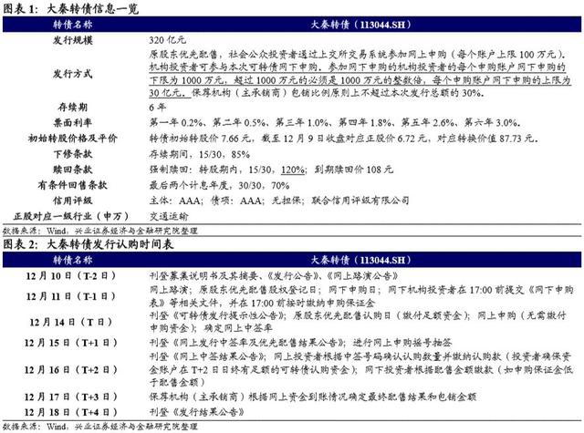 大秦发债投资价值「永创转债」