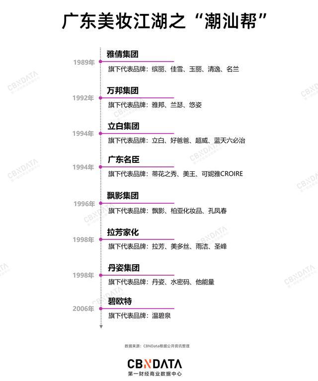 化妆品商标查询