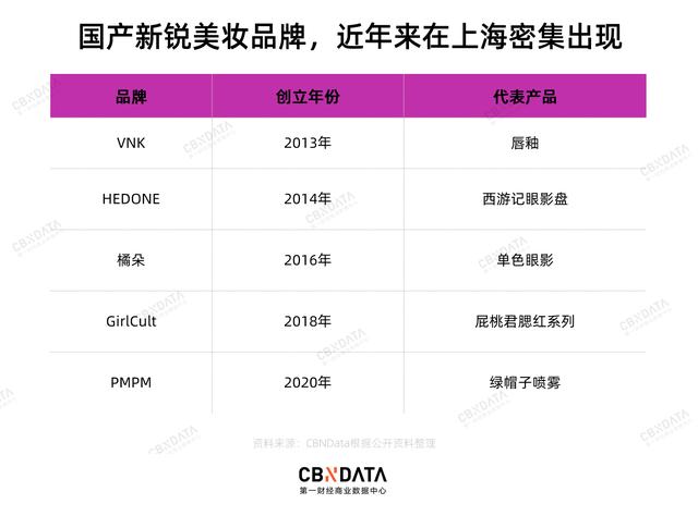 化妆品商标查询